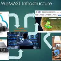 WeMAST: Harnessing Earth Observation to Transform Wetland Management in Southern Africa
