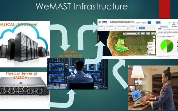 WeMAST: Harnessing Earth Observation to Transform Wetland Management in Southern Africa